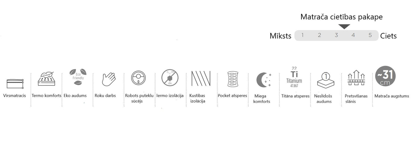 Gulta AOK 90/200; 120/200; 140/200; 160/200; 180/200; 200/200 - N1 Home